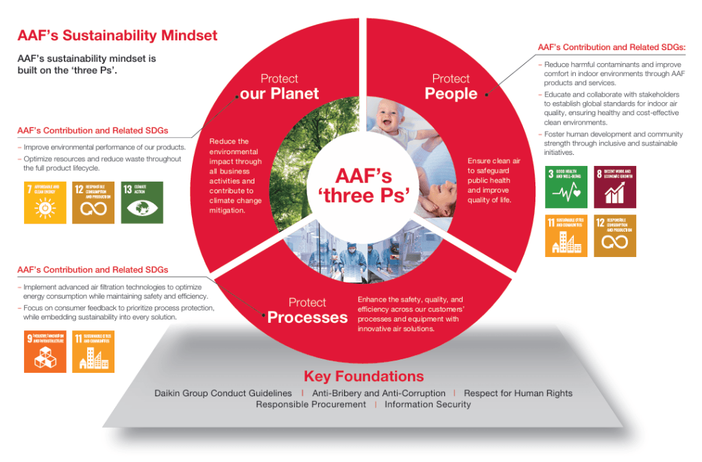 AAF Asia Anniversary
